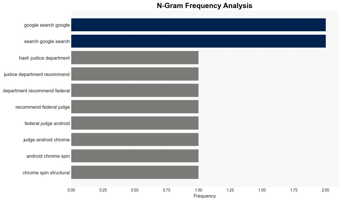 Google says DOJs antitrust remedies like AndroidChrome spinoff are radical and sweeping - 9to5google.com - Image 4