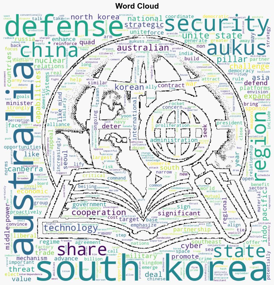 How Australia and South Korea Are Recrafting Their Relationship and Fortifying the IndoPacific - War on the Rocks - Image 1