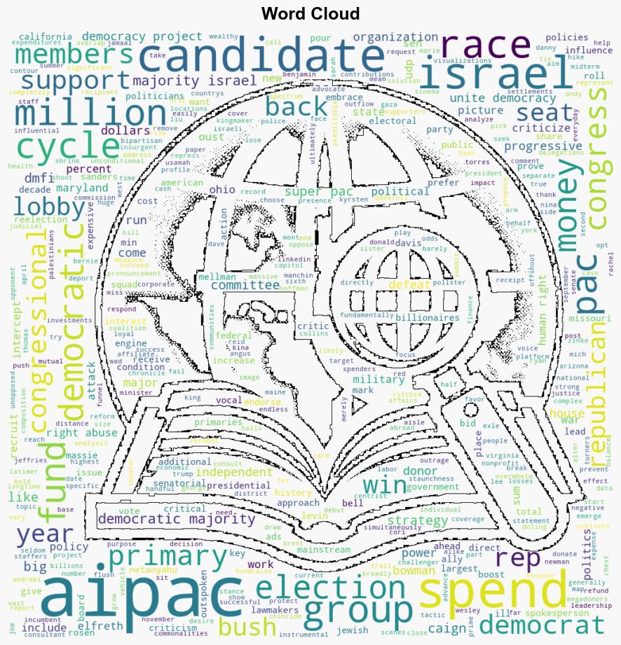 How Does AIPAC Shape Washington We Tracked Every Dollar - The Intercept - Image 1