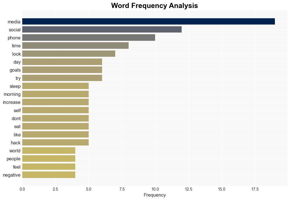 How Morning Phone Habits Shape Productivity and WellBeing - Psychology Today - Image 3