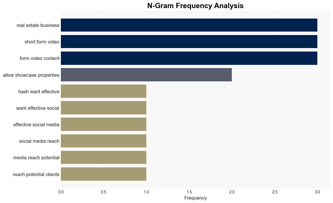 How new and notsonew agents can max the impact of social media - Inman - Image 4