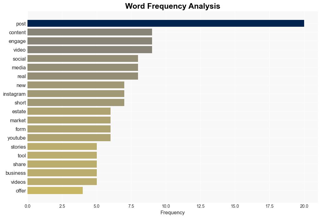 How new and notsonew agents can max the impact of social media - Inman - Image 3