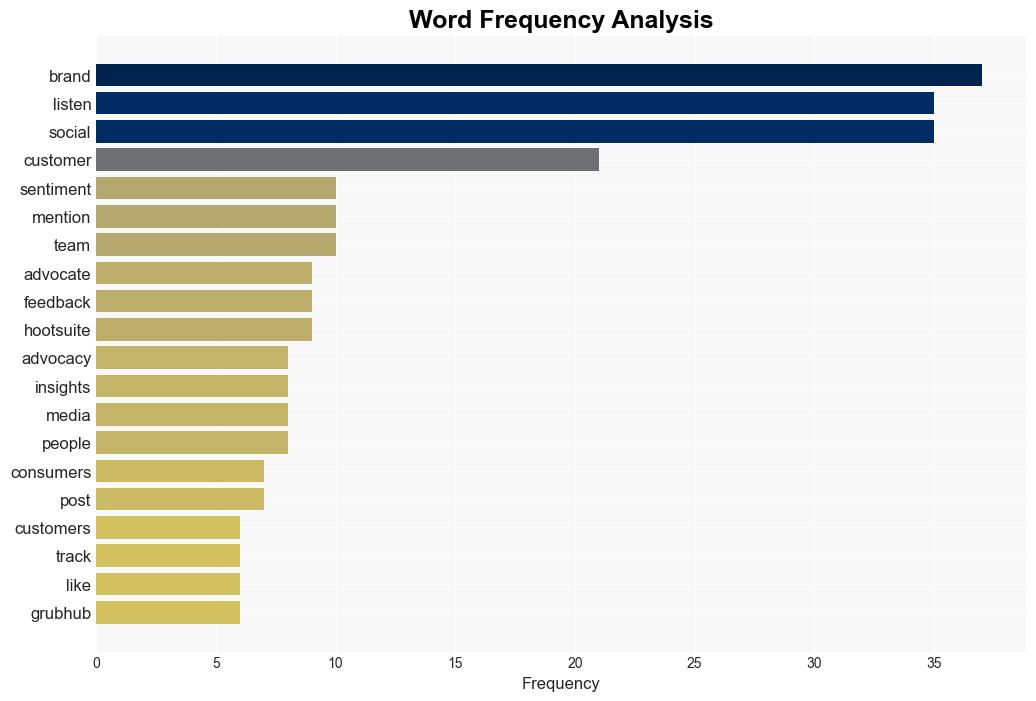 How social listening increases customer advocacy 6 examples - Hootsuite.com - Image 3