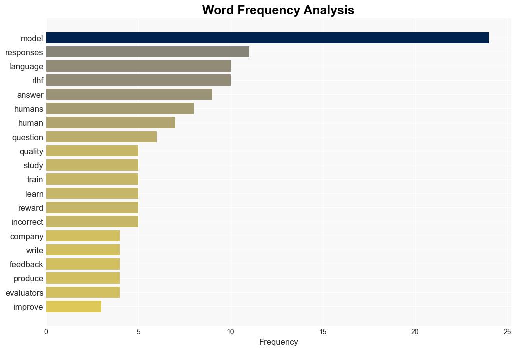 Human Feedback Makes AI Better at Deceiving Humans Study Shows - Gizmodo.com - Image 3