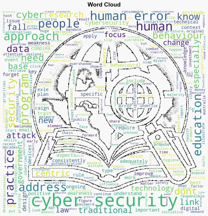 Human error is the weakest link in the cyber security chain Here are 3 ways to fix it - The Conversation Africa - Image 1