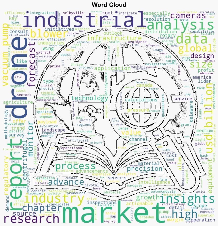 Industrial Drones Market to exceed 269 Bn by 2032 Says Global Market Insights Inc - GlobeNewswire - Image 1