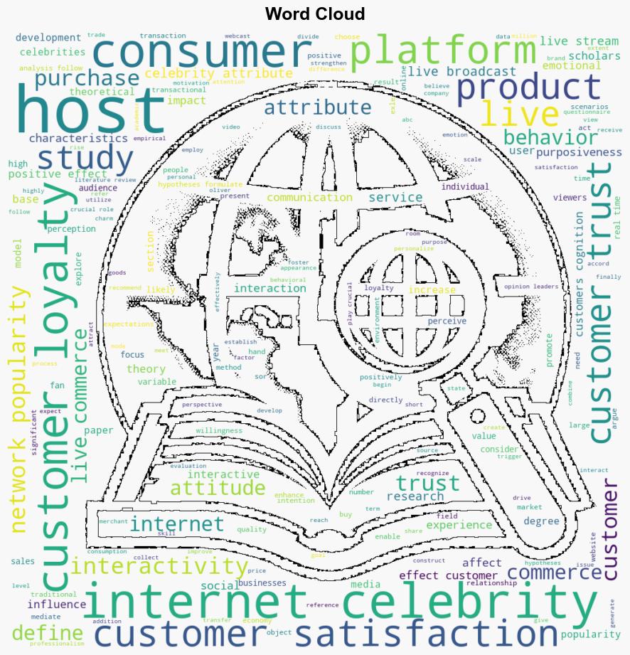 Influence of the internet celebrity attributes of the host on the loyalty of users on live platforms - Plos.org - Image 1