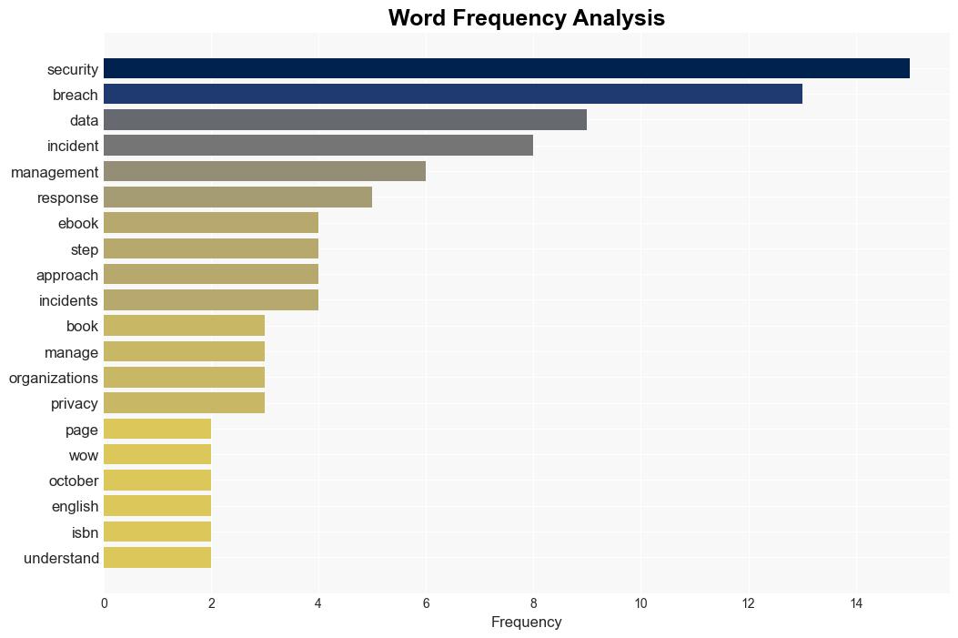 Information Security Incident and Data Breach Management - Wowebook.org - Image 3