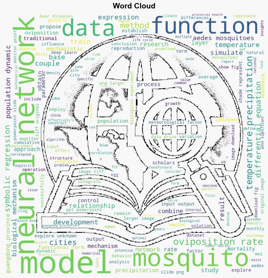 Integrating dynamic models and neural networks to discover the mechanism of meteorological factors on Aedes population - Plos.org - Image 1