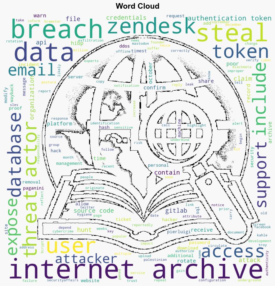 Internet Archive was breached twice in a month - Securityaffairs.com - Image 1