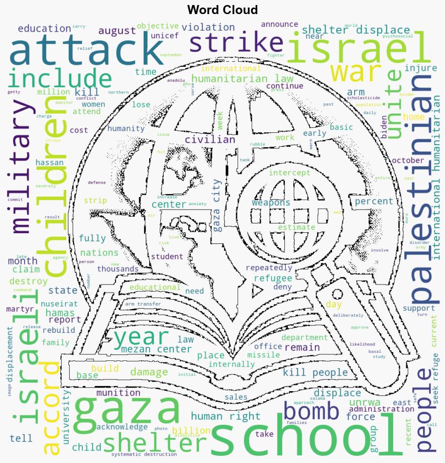 Israels Bloody Record of Bombing Schools in Gaza - The Intercept - Image 1