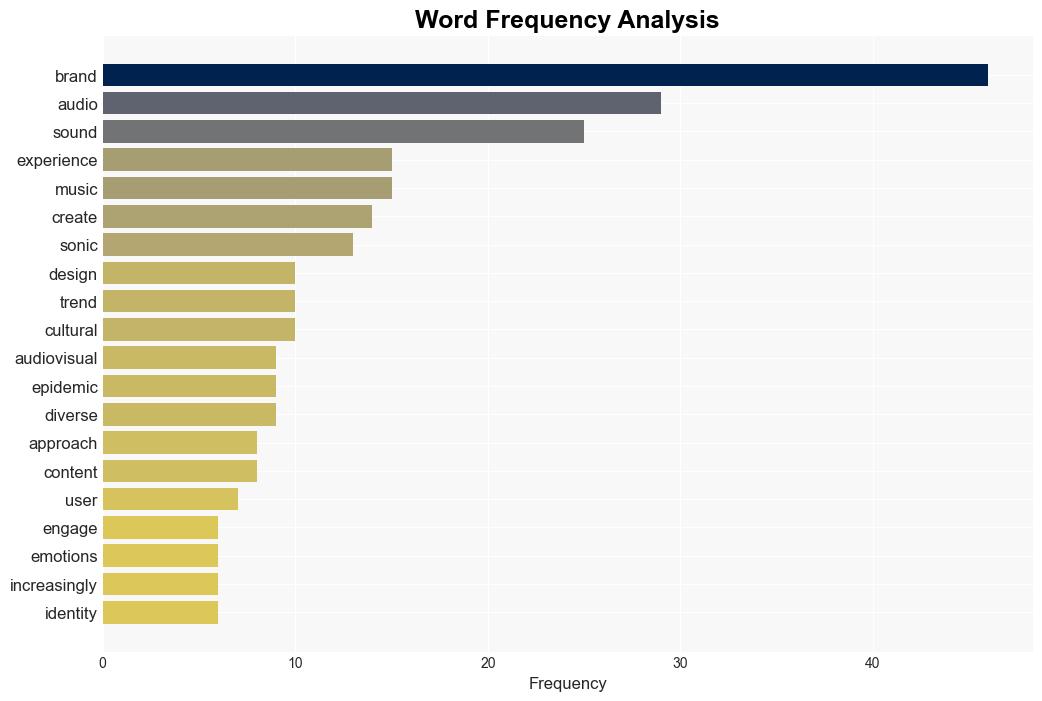 Key trends in audiovisual design whats next for 2025 - Creative Boom - Image 3