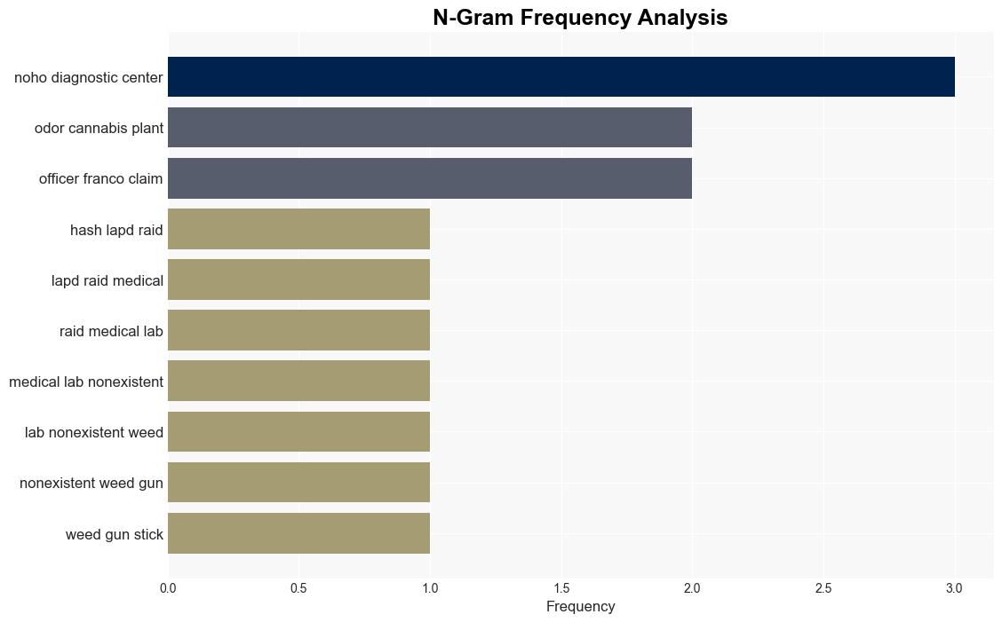 LAPD Raids Medical Lab For Nonexistent Weed Get Gun Stuck In An MRI Machine - Techdirt - Image 4