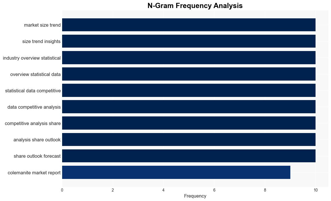 Latest Global Colemanite Market SizeShare Worth USD 236 Billion by 2033 at a 47 CAGR Custom Market Insights Analysis Outlook Leaders Report Trends Forecast Segmentation Growth Growth Rate Value - GlobeNewswire - Image 4