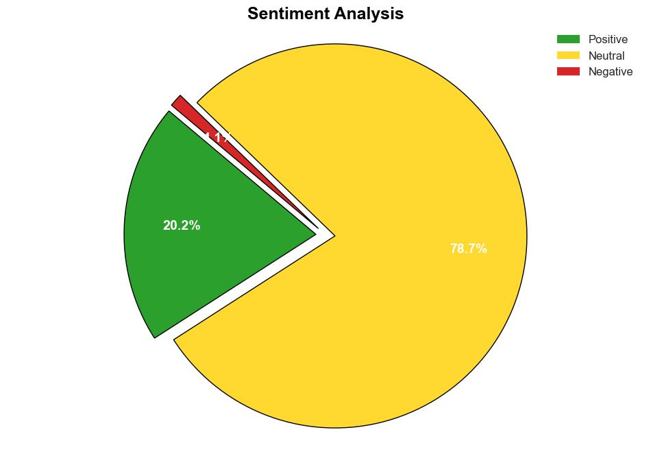 Latest Global Interposer and FanOut WLP Market SizeShare Worth USD 586 Billion by 2033 at a 37 CAGR Custom Market Insights Analysis Outlook Leaders Report Trends Forecast Segmentation Growth Growth Rate Value - GlobeNewswire - Image 2