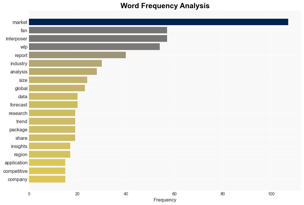 Latest Global Interposer and FanOut WLP Market SizeShare Worth USD 586 Billion by 2033 at a 37 CAGR Custom Market Insights Analysis Outlook Leaders Report Trends Forecast Segmentation Growth Growth Rate Value - GlobeNewswire - Image 3