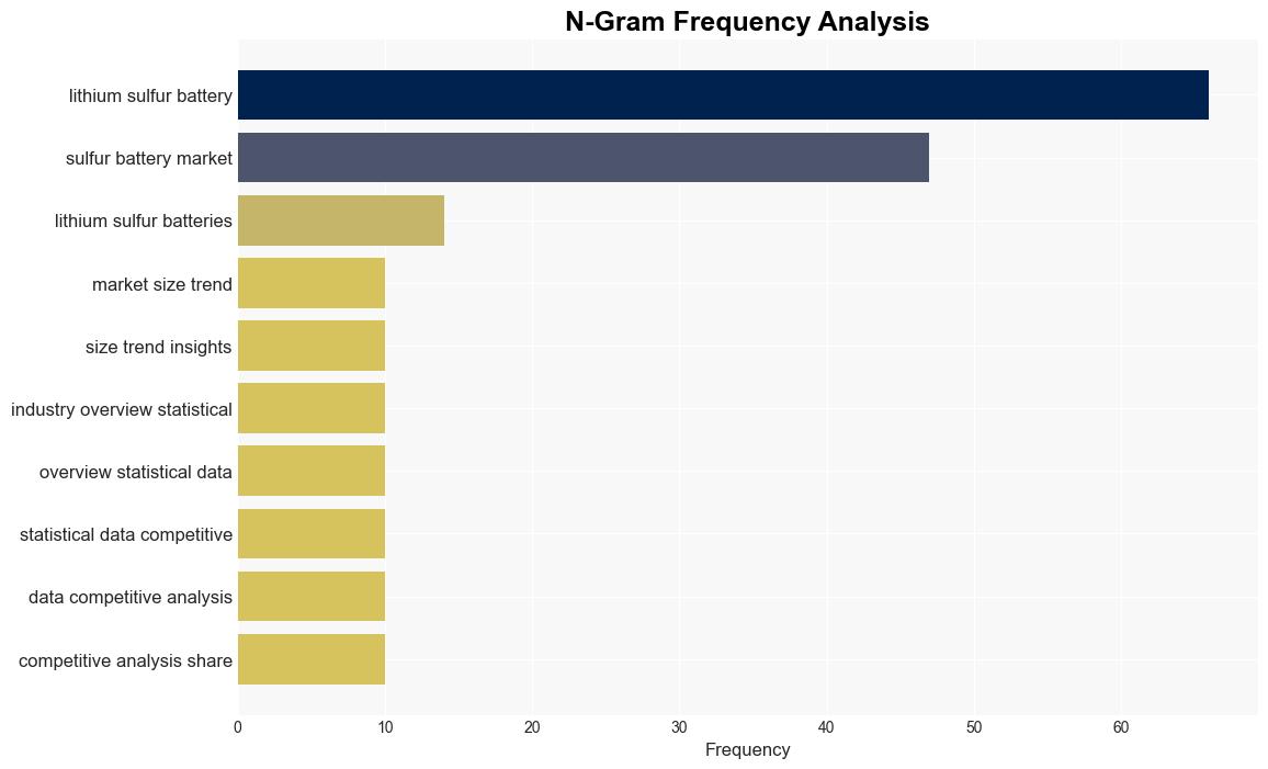 Latest Global LithiumSulfur Battery Market SizeShare Worth USD 16545 Million by 2033 at a 382 CAGR Custom Market Insights Analysis Outlook Leaders Report Trends Forecast Segmentation Growth Growth Rate Value - GlobeNewswire - Image 4