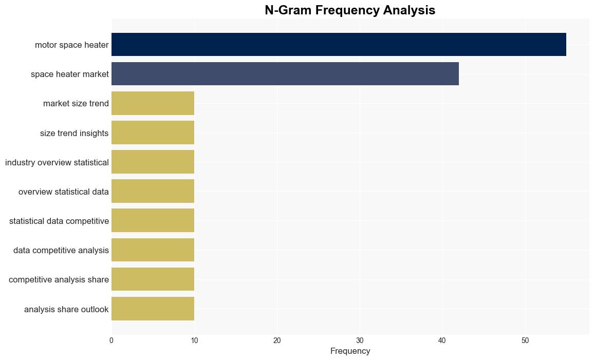 Latest Global Motor Space Heater Market SizeShare Worth USD 3469 Billion by 2033 at a 1134 CAGR Custom Market Insights Analysis Outlook Leaders Report Trends Forecast Segmentation Growth Growth Rate Value - GlobeNewswire - Image 4