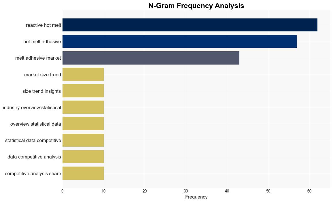 Latest Global Reactive Hot Melt Adhesive Market SizeShare Worth USD 43 Billion by 2033 at a 72 CAGR Custom Market Insights Analysis Outlook Leaders Report Trends Forecast Segmentation Growth Growth Rate Value - GlobeNewswire - Image 4