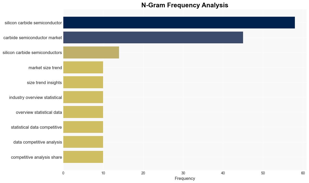 Latest Global Silicon Carbide Semiconductor Market SizeShare Worth USD 117831 Million by 2033 at a 185 CAGR Custom Market Insights Analysis Outlook Leaders Report Trends Forecast Segmentation Growth Growth Rate Value - GlobeNewswire - Image 4