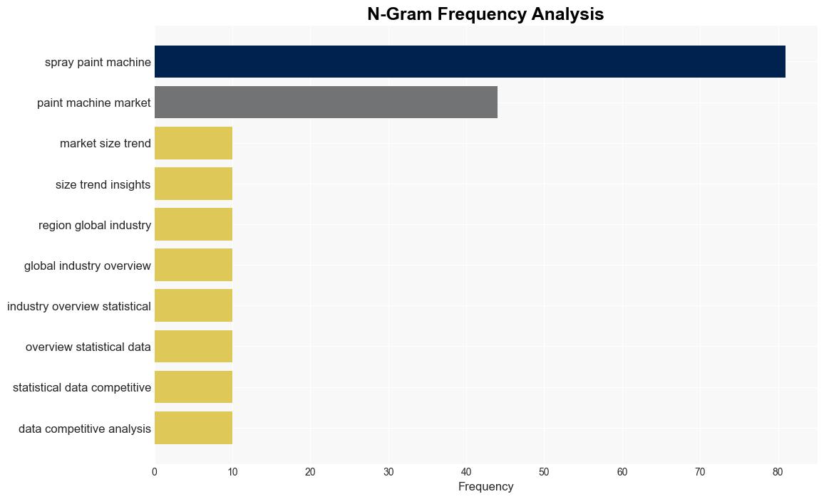 Latest Global Spray Painting Machine Market SizeShare Worth USD 78231 Million by 2033 at a 542 CAGR Custom Market Insights Analysis Outlook Leaders Report Trends Forecast Segmentation Growth Growth Rate Value - GlobeNewswire - Image 4