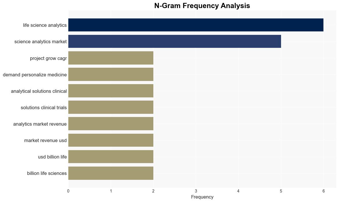 Life Science Analytics Market to hit USD 316 billion by 2032 says Global Market Insights Inc - GlobeNewswire - Image 4