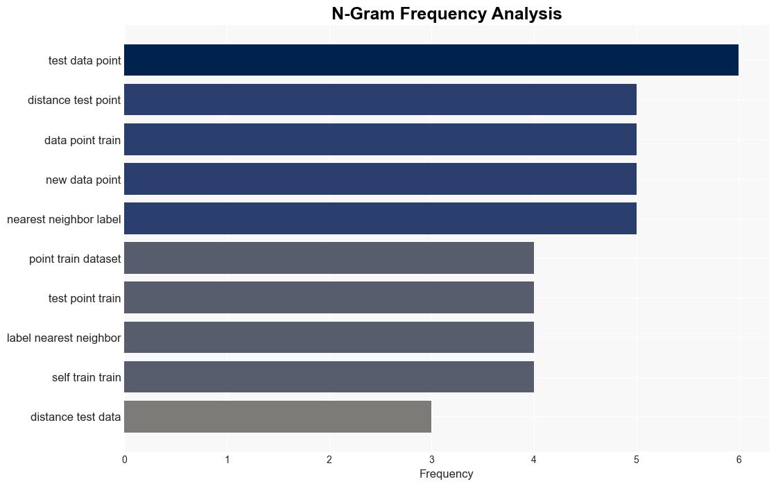 Machine Learning Introduction KNN Model - Mssqltips.com - Image 4