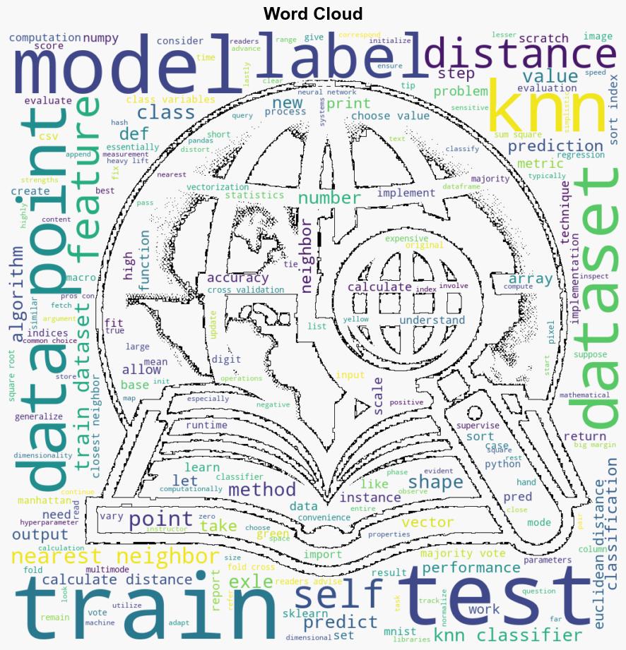 Machine Learning Introduction KNN Model - Mssqltips.com - Image 1