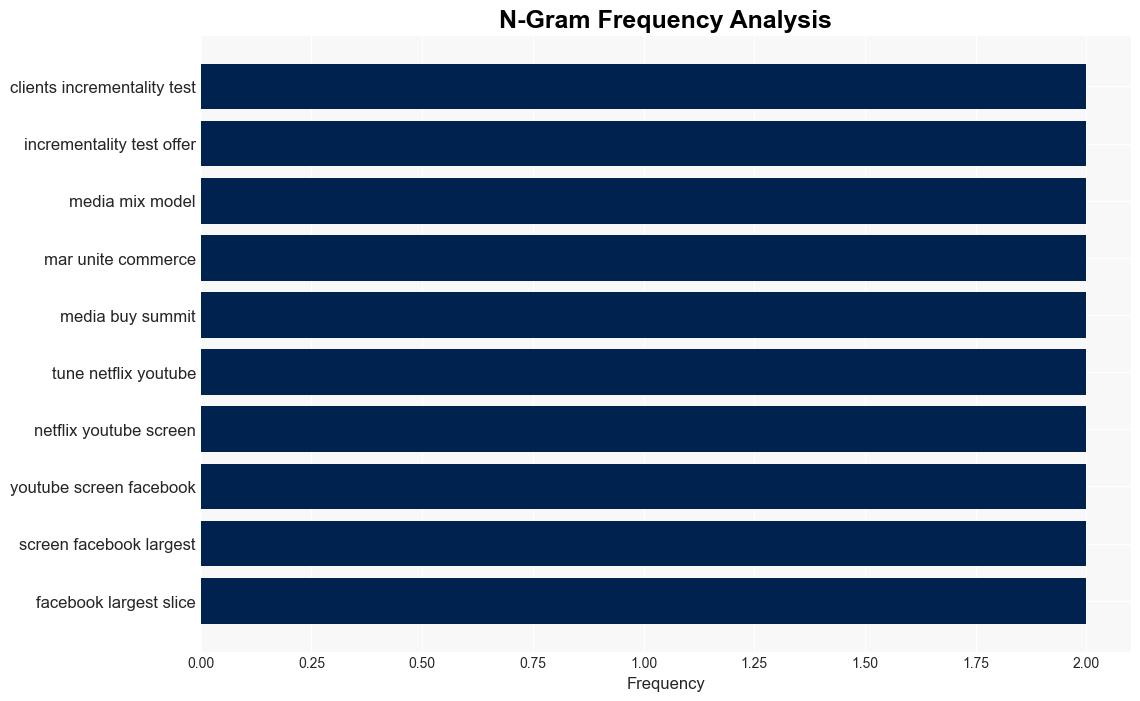 Media Buying Briefing How incremental testing helps tackle cookie attribution challenges - Digiday - Image 4