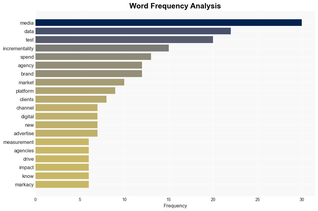 Media Buying Briefing How incremental testing helps tackle cookie attribution challenges - Digiday - Image 3