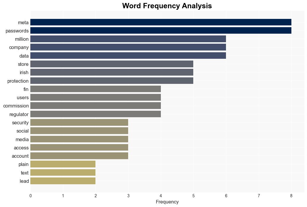 Meta Fined 102 Million for Storing Users Passwords in Plain Text - PetaPixel - Image 3