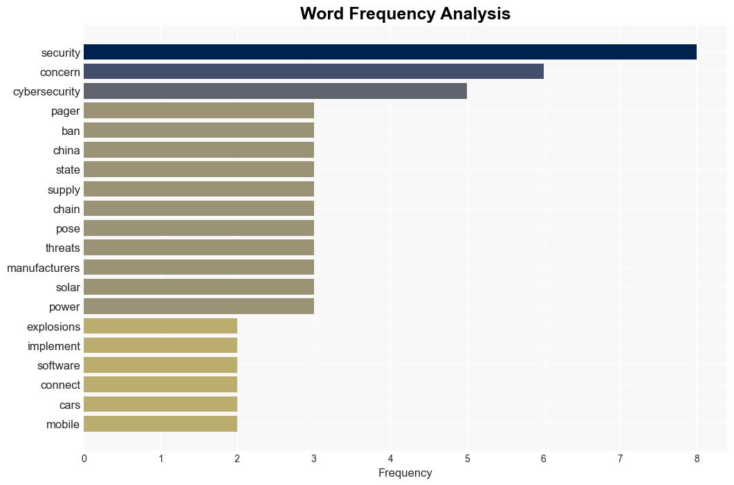 Middle East pager explosions raise concerns over Western V2X security - Digitimes - Image 3