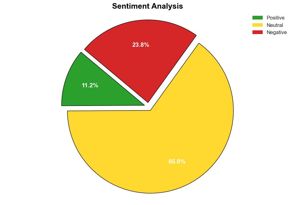 More than AI misinformation US voters worry about lying politicians - Digital Journal - Image 2