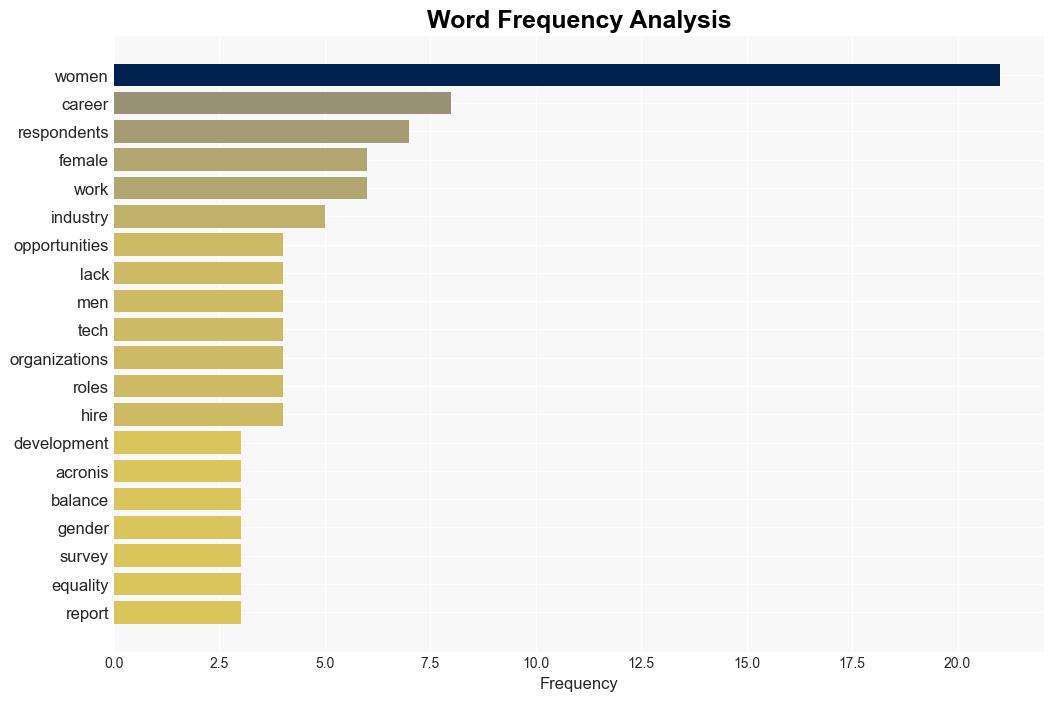 Most women in IT work overtime to advance in their careers - Help Net Security - Image 3