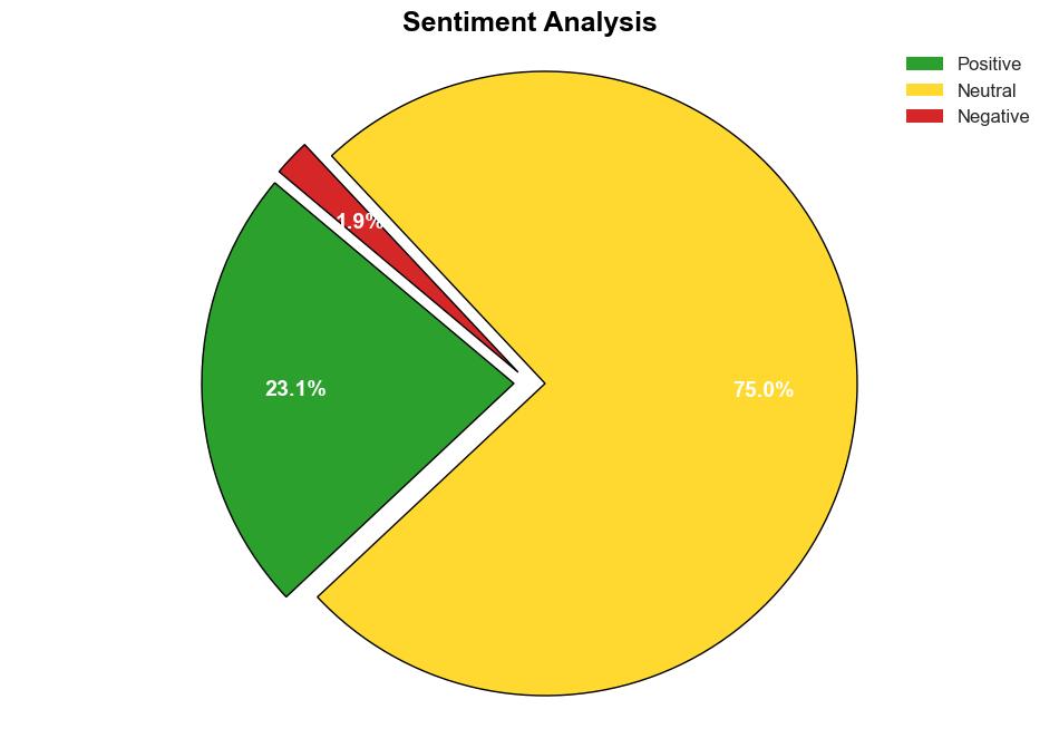 Natural Language Understanding NLU Market Size to Reach USD 169 Billion By 2033 at 200 CAGR Insights by Dimension Market Research - GlobeNewswire - Image 2