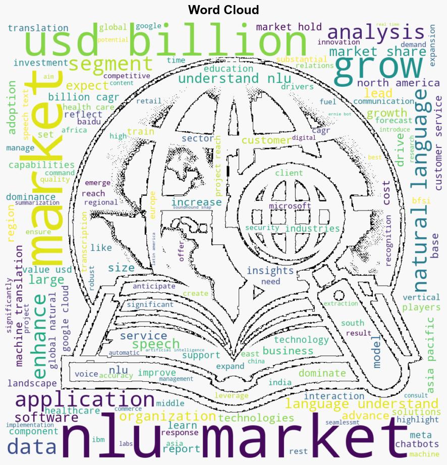 Natural Language Understanding NLU Market Size to Reach USD 169 Billion By 2033 at 200 CAGR Insights by Dimension Market Research - GlobeNewswire - Image 1