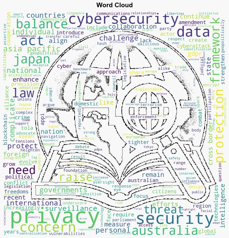 Navigating Security and Privacy in the AsiaPacific A Legal and Diplomatic Balancing Act - The Diplomat - Image 1