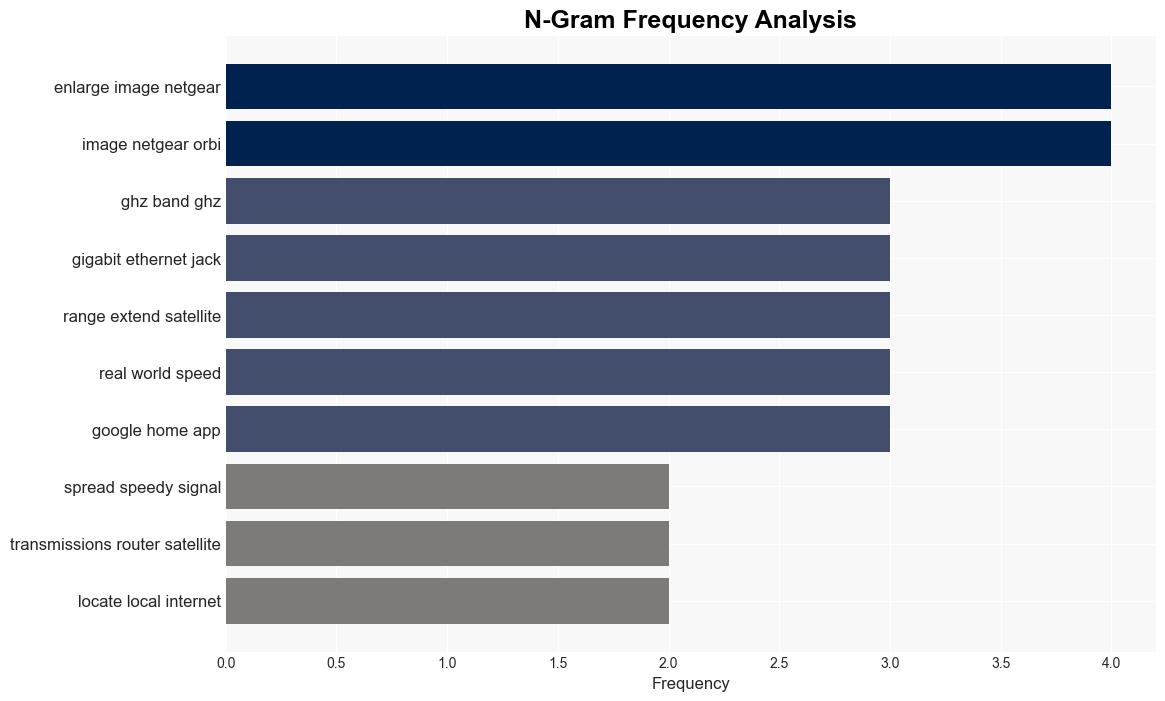 Nest WiFi vs Netgear Orbi WiFi 6 Which Mesh Router Is Best - CNET - Image 4