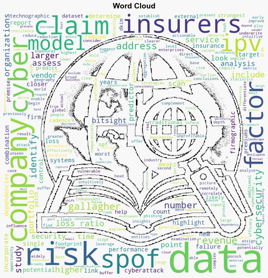 New Gallagher ReBitsight Report Identifies Cyber Footprint as Claims Driver - Insurance Journal - Image 1