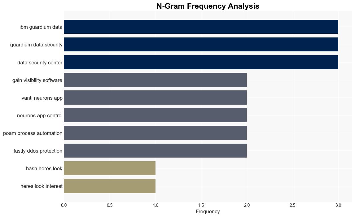 New infosec products of the week October 25 2024 - Help Net Security - Image 4