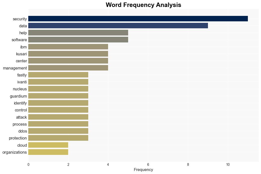 New infosec products of the week October 25 2024 - Help Net Security - Image 3