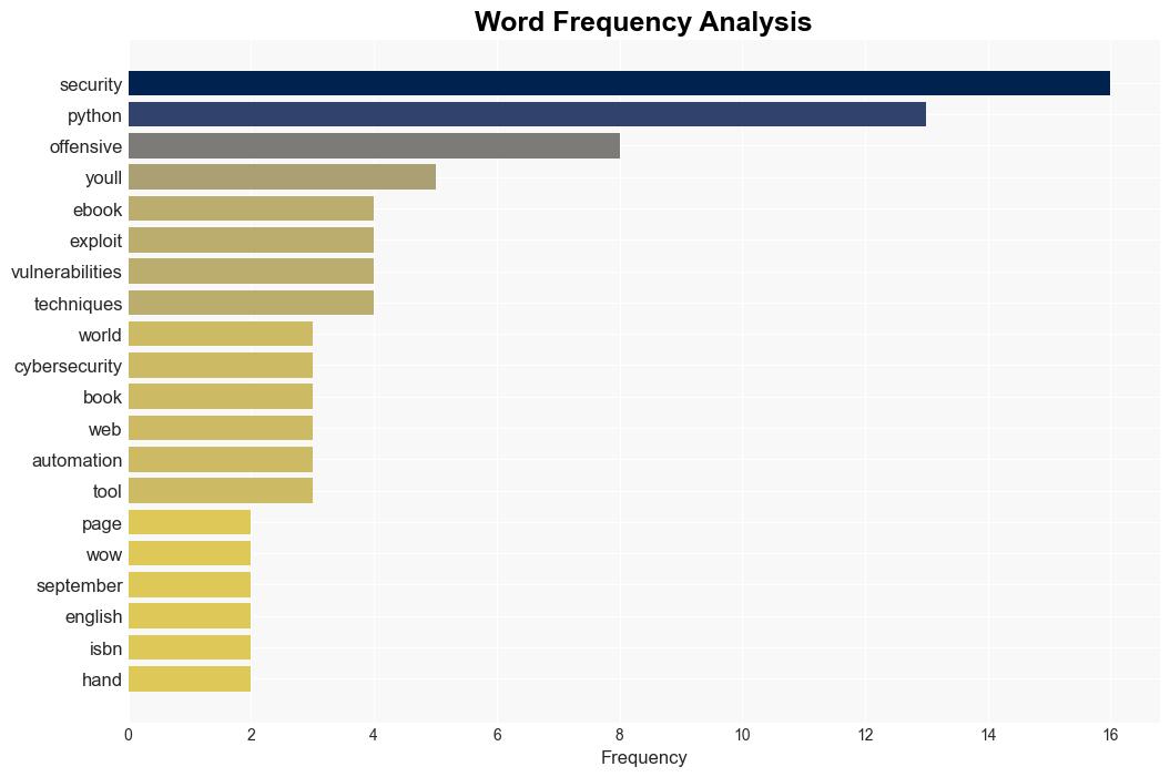 Offensive Security Using Python - Wowebook.org - Image 3