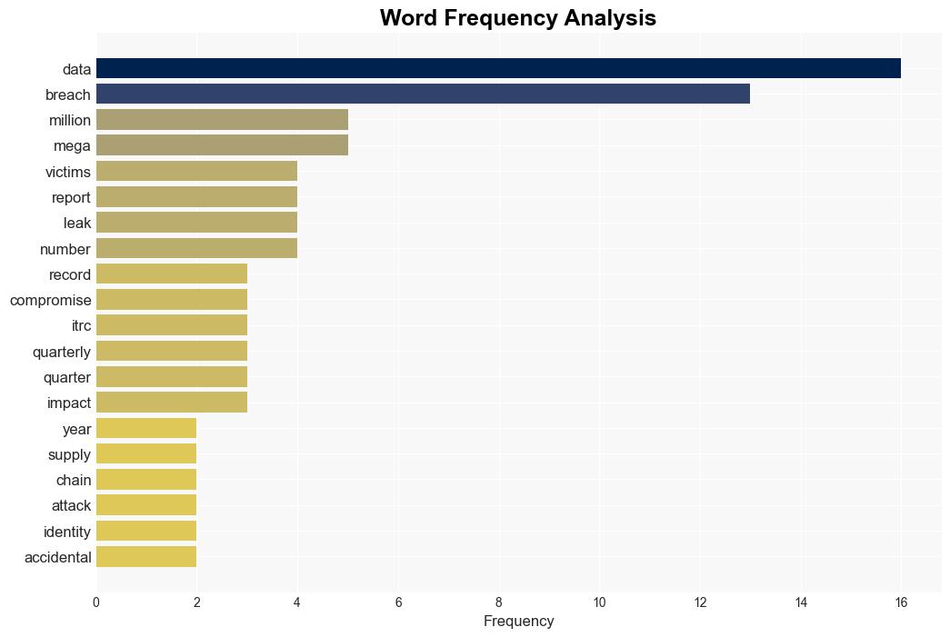 Over 240 Million US Breach Victims Recorded in Q3 - Infosecurity Magazine - Image 3