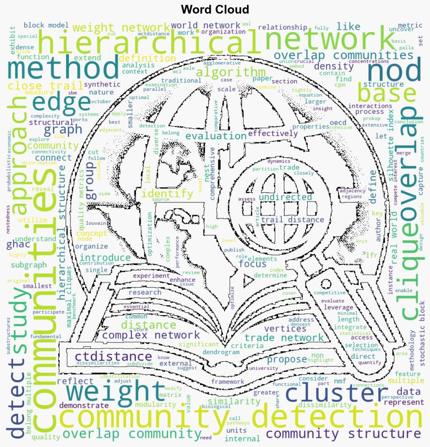 Overlapping community detection in weighted networks via hierarchical clustering - Plos.org - Image 1