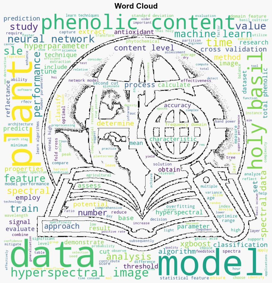 Phenolic content discrimination in Thai holy basil using hyperspectral data analysis and machine learning techniques - Plos.org - Image 1