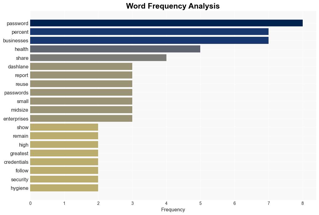 Poor password habits still an issue worldwide - BetaNews - Image 3