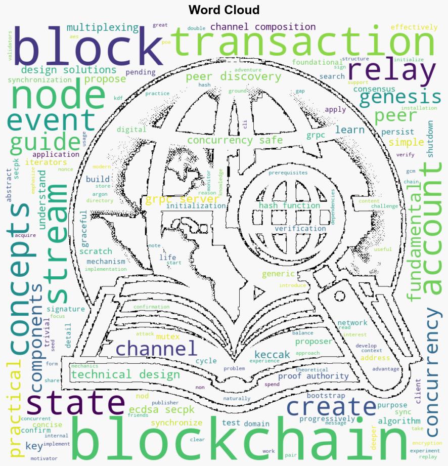 Practical guide for building a blockchain from scratch in Go - Github.com - Image 1