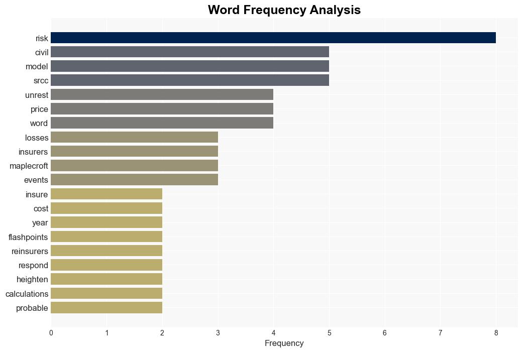 Predictive Model Delivers Insights as Insurers Reinsurers Brace for More Civil Unrest - Carriermanagement.com - Image 3