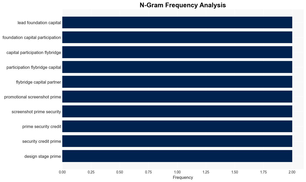 Prime rethinks enterprise security by design with AI system risk analysis and suggested actions - VentureBeat - Image 4