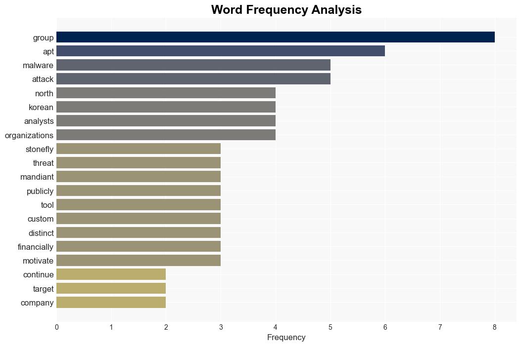 Private US companies targeted by Stonefly APT - Help Net Security - Image 3